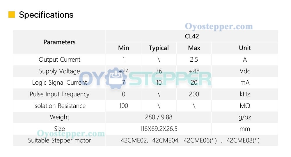 Leadshine CL42 Closed Loop Stepper Driver 0~2.5A 24~48VDC for Nema 17 Stepper Motor